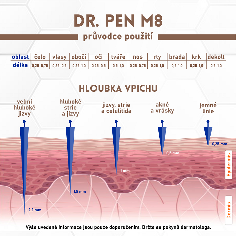 Dermapen Dr. Pen M8S